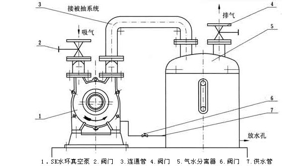 SK型水環式真空泵安裝圖