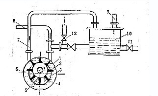 ˮ�h(hu��n)ʽ��ձ�ԭ��D