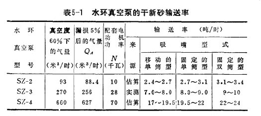 ˮ�h��ձõĸ���ɰݔ����